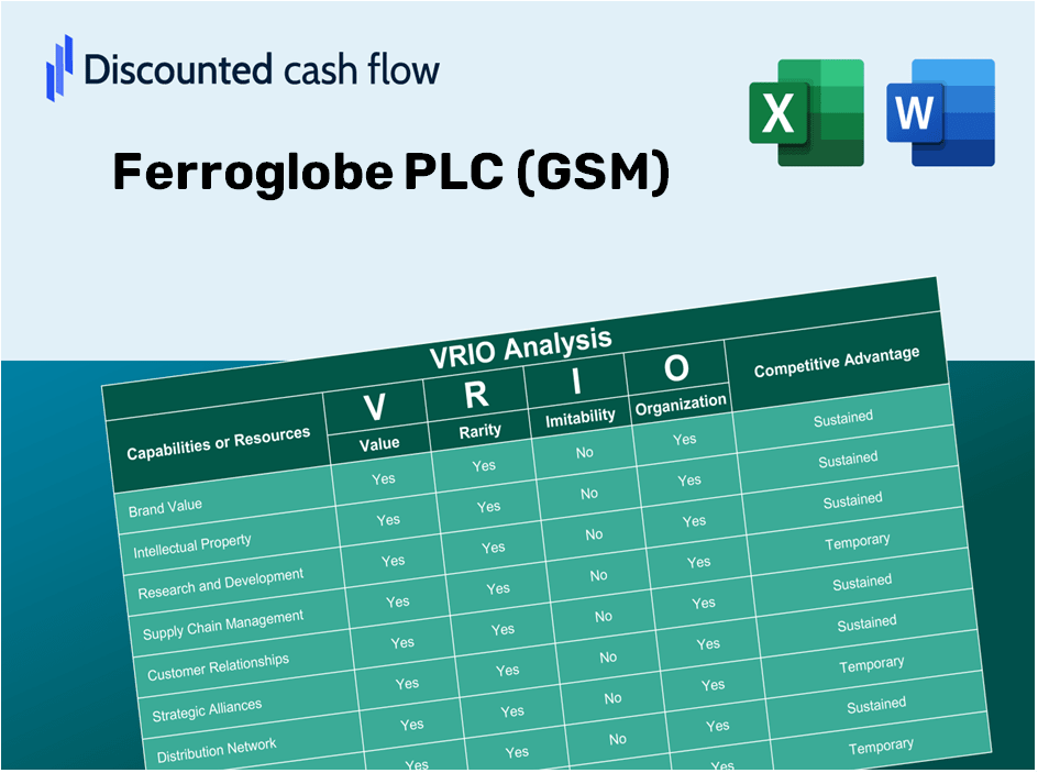 Ferroglobe PLC (GSM): VRIO Analysis [10-2024 Updated]