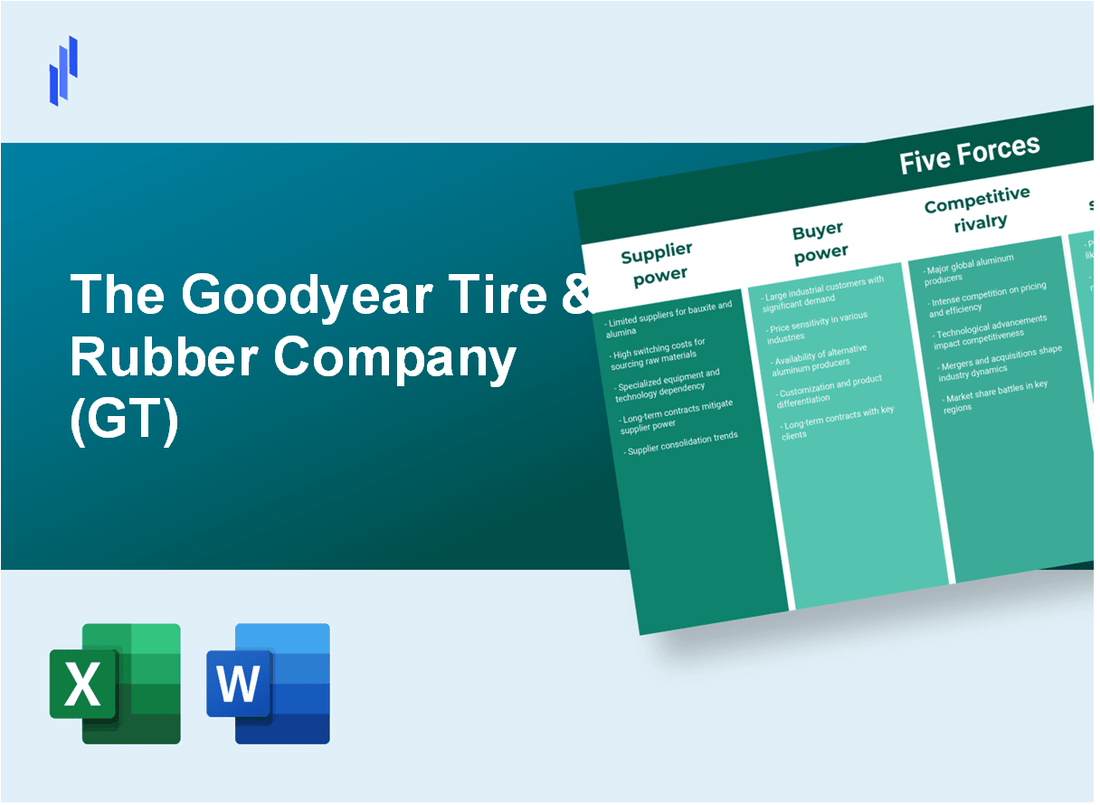 What are the Porter’s Five Forces of The Goodyear Tire & Rubber Company (GT)?