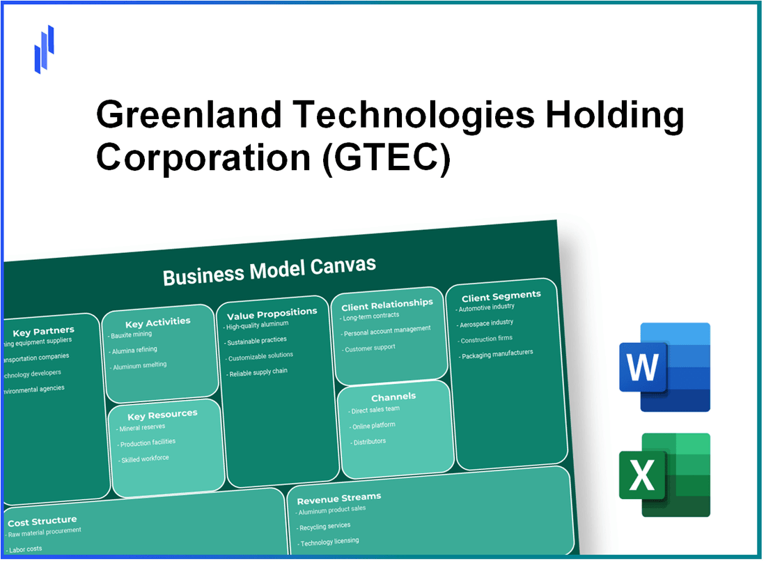 Greenland Technologies Holding Corporation (GTEC): Business Model Canvas