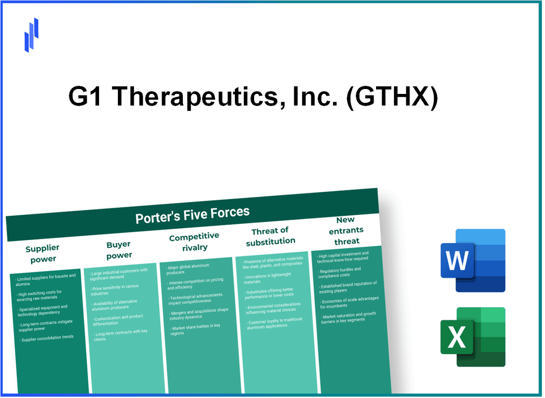 What are the Porter’s Five Forces of G1 Therapeutics, Inc. (GTHX)?