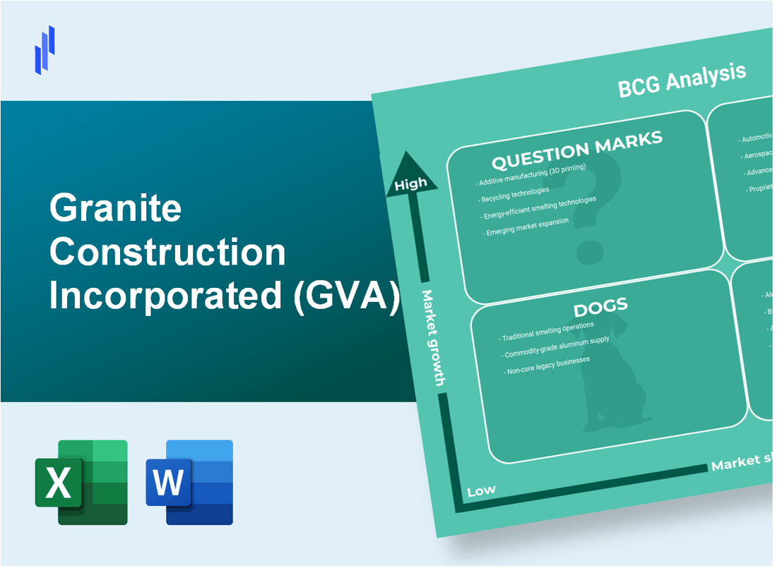 Granite Construction Incorporated (GVA) BCG Matrix Analysis