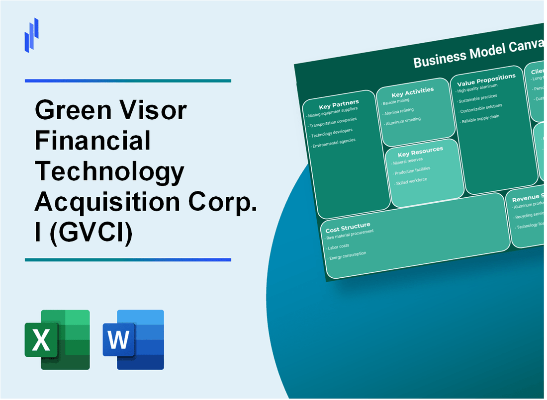 Green Visor Financial Technology Acquisition Corp. I (GVCI): Business Model Canvas