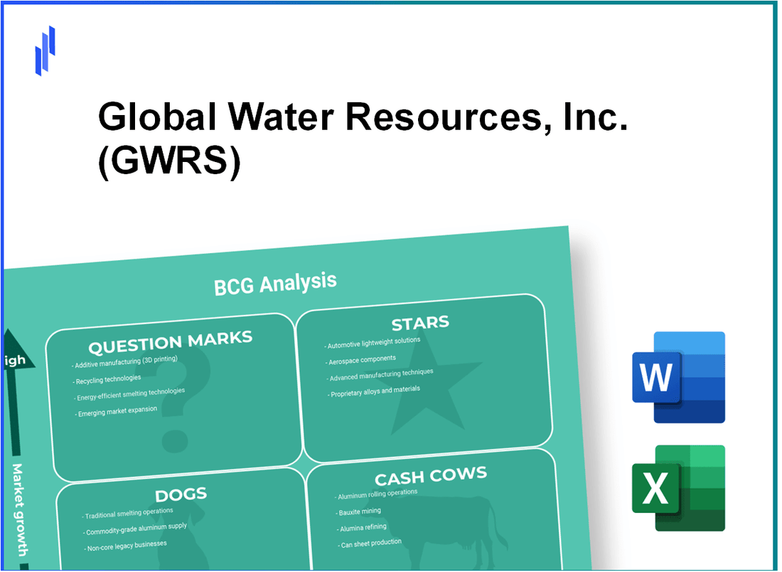 Global Water Resources, Inc. (GWRS) BCG Matrix Analysis