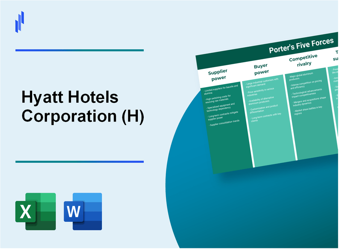 What are the Porter’s Five Forces of Hyatt Hotels Corporation (H)?