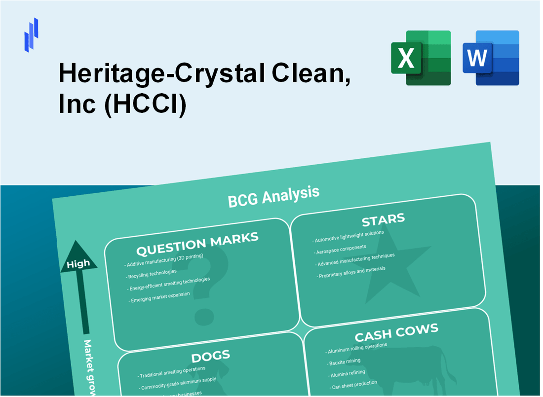 Heritage-Crystal Clean, Inc (HCCI) BCG Matrix Analysis