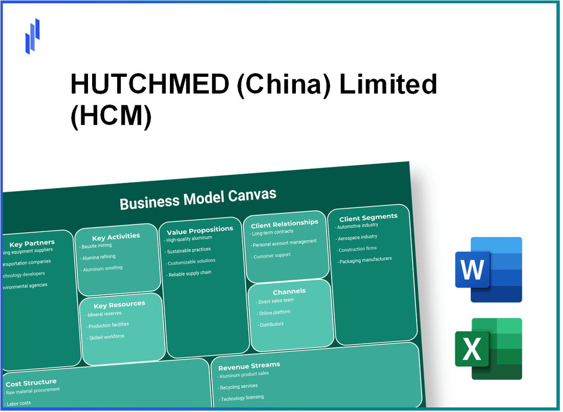 HUTCHMED (China) Limited (HCM): Business Model Canvas