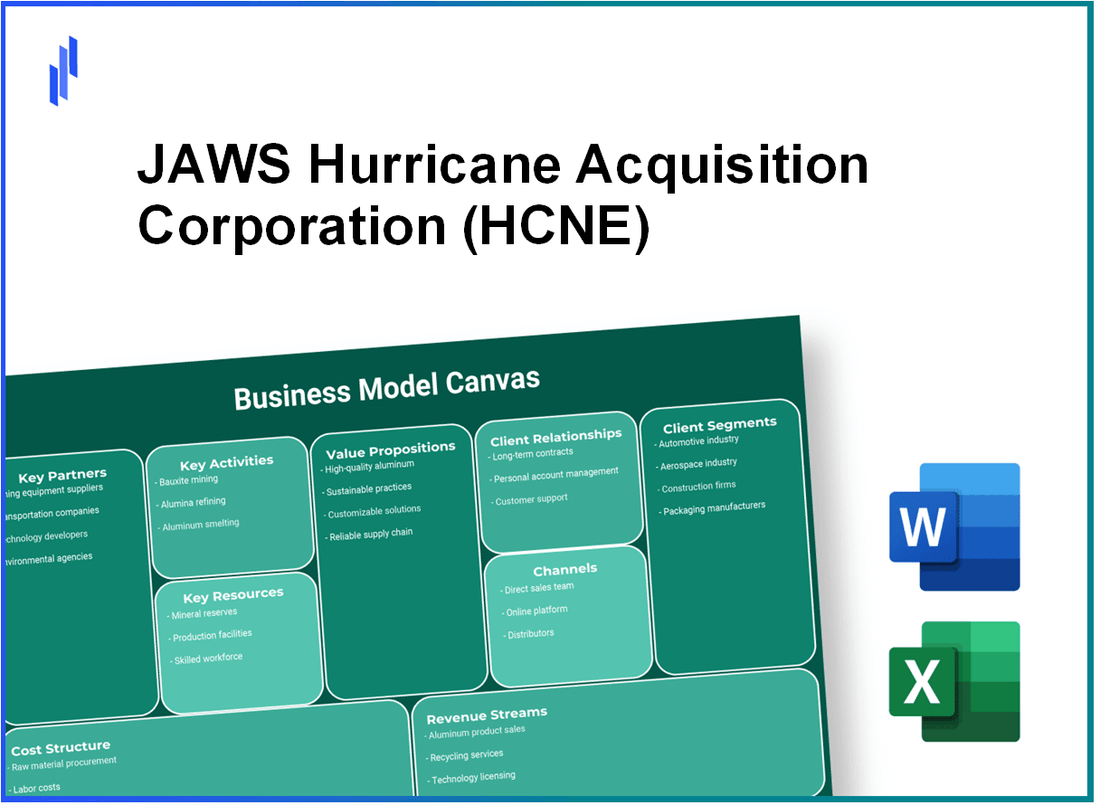 JAWS Hurricane Acquisition Corporation (HCNE): Business Model Canvas