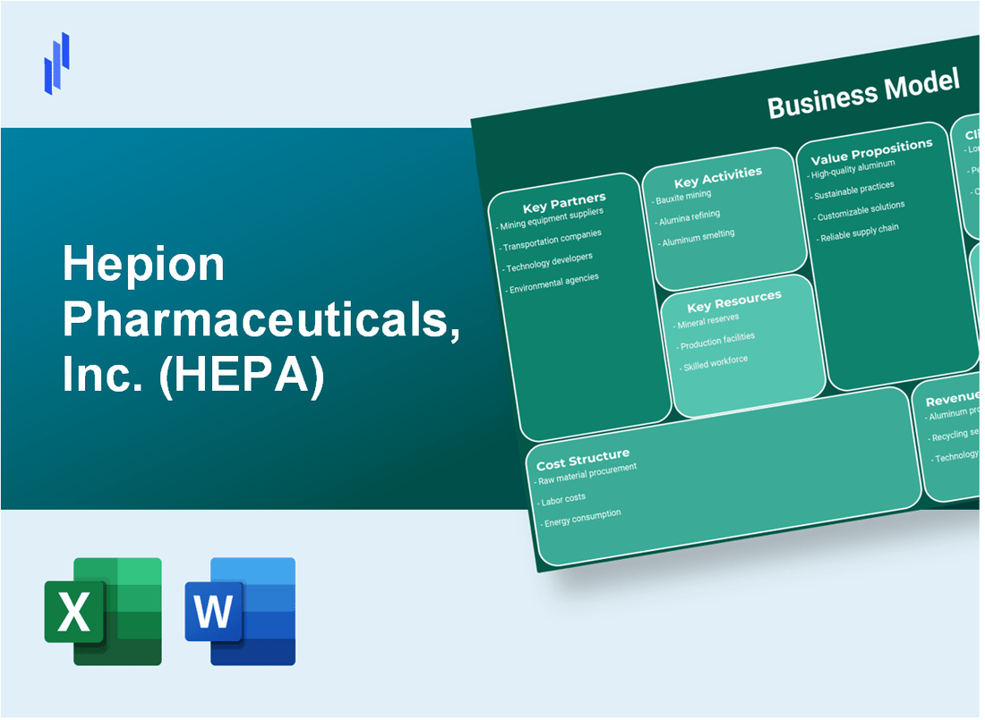 Hepion Pharmaceuticals, Inc. (HEPA): Business Model Canvas