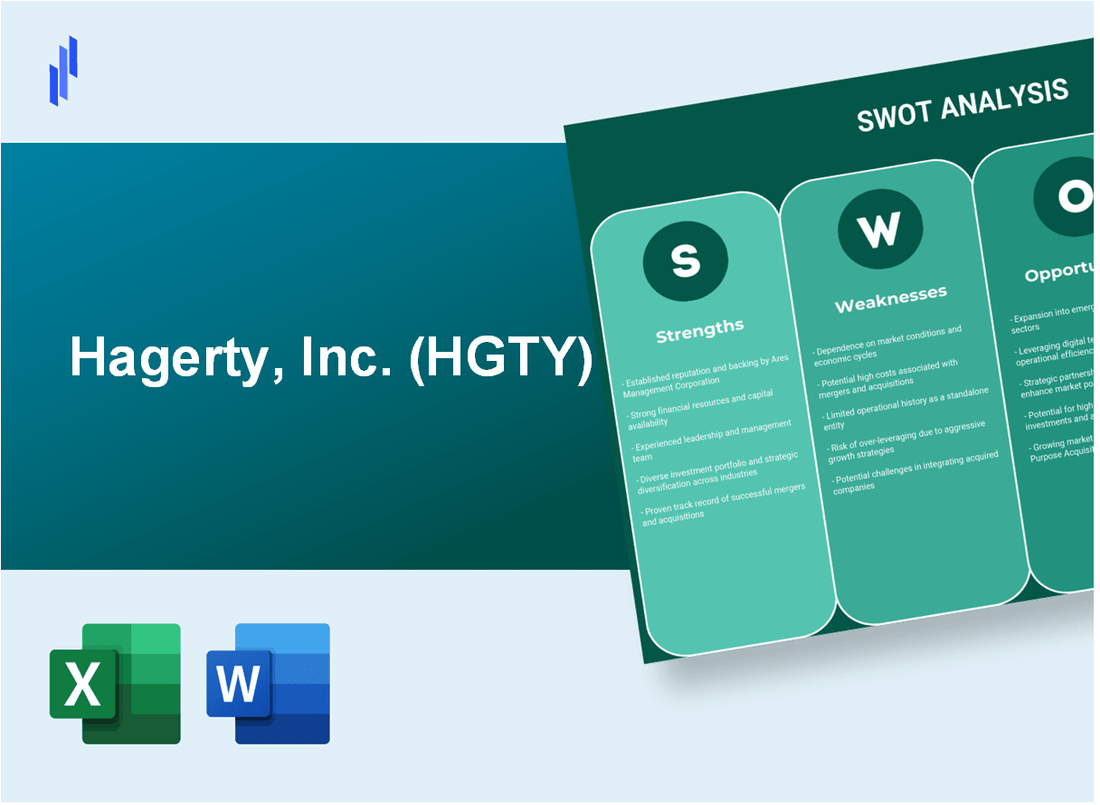 Hagerty, Inc. (HGTY) SWOT Analysis