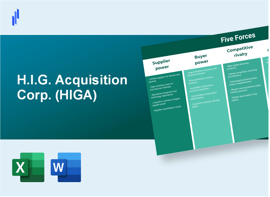 What are the Porter’s Five Forces of H.I.G. Acquisition Corp. (HIGA)?