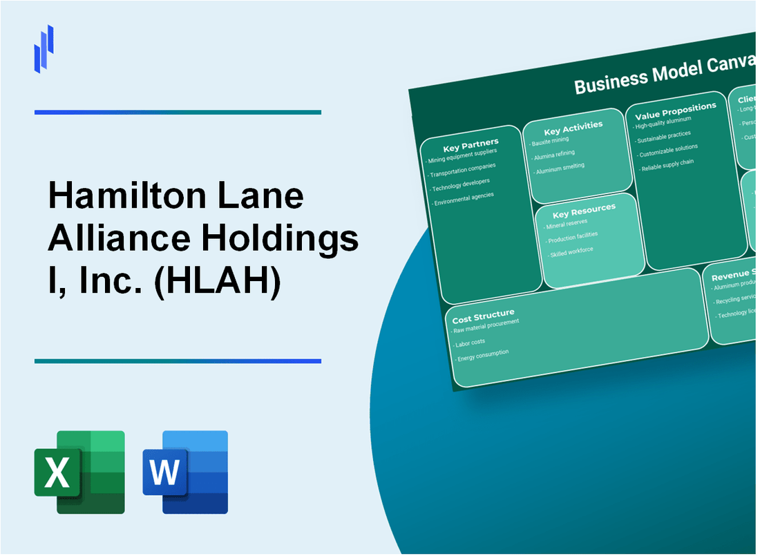 Hamilton Lane Alliance Holdings I, Inc. (HLAH): Business Model Canvas