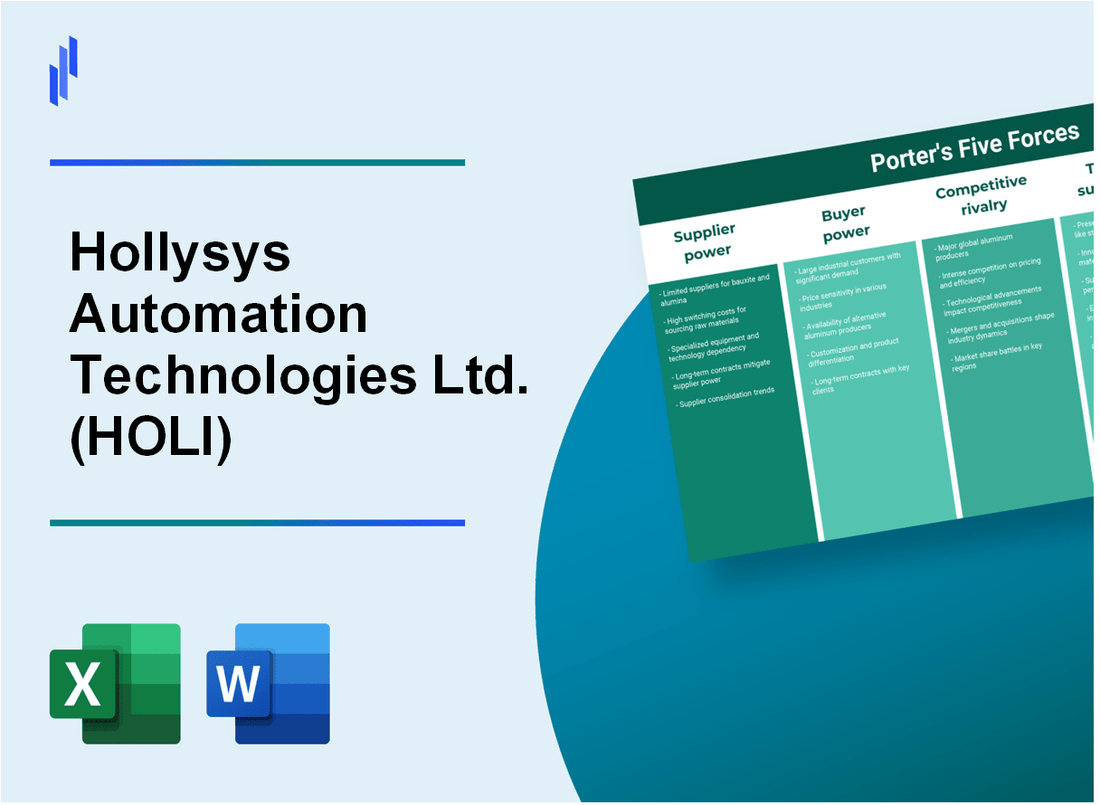 What are the Porter’s Five Forces of Hollysys Automation Technologies Ltd. (HOLI)?