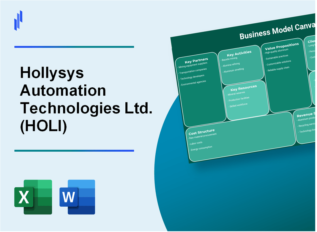 Hollysys Automation Technologies Ltd. (HOLI): Business Model Canvas