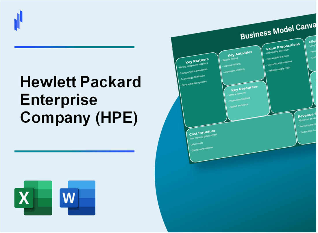 Hewlett Packard Enterprise Company (HPE): Business Model Canvas