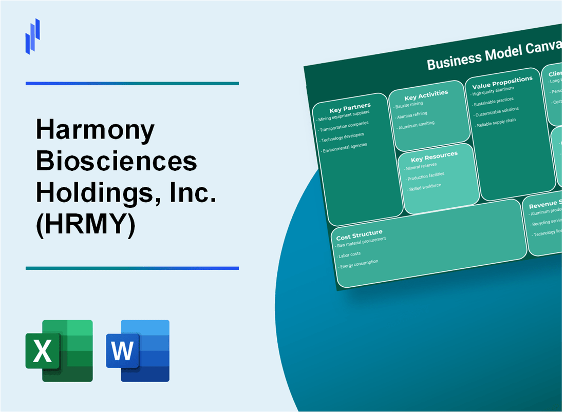 Harmony Biosciences Holdings, Inc. (HRMY): Business Model Canvas