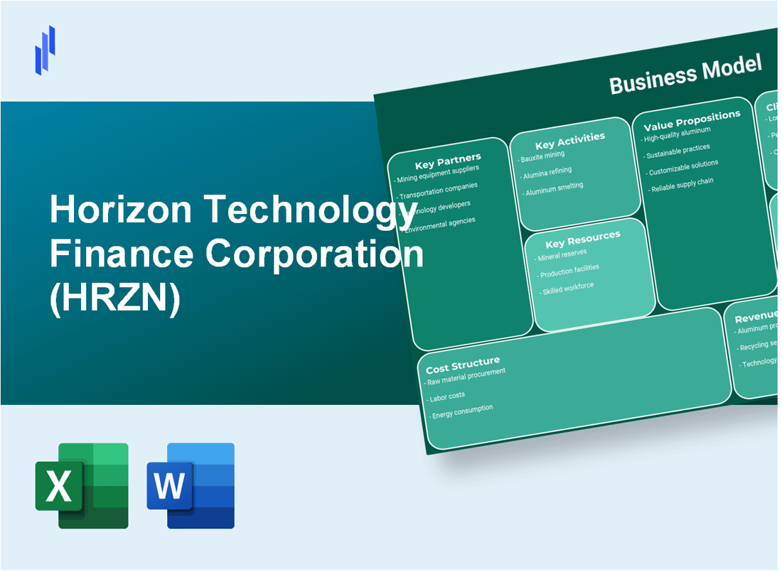 Horizon Technology Finance Corporation (HRZN): Business Model Canvas