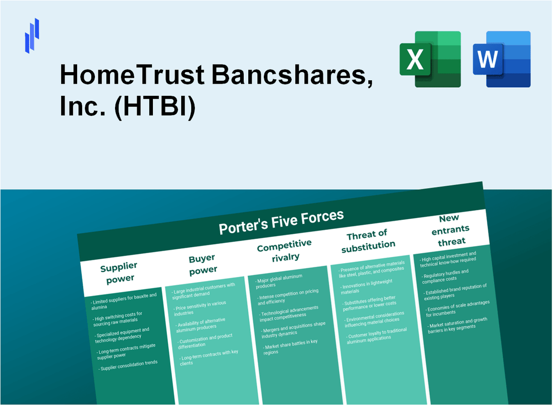 What are the Porter’s Five Forces of HomeTrust Bancshares, Inc. (HTBI)?