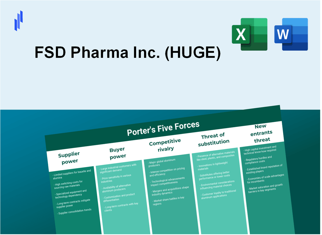 What are the Porter’s Five Forces of FSD Pharma Inc. (HUGE)?