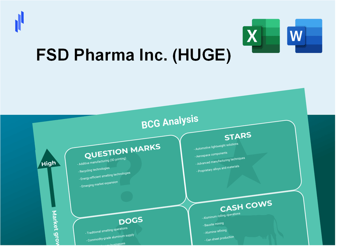 FSD Pharma Inc. (HUGE) BCG Matrix Analysis