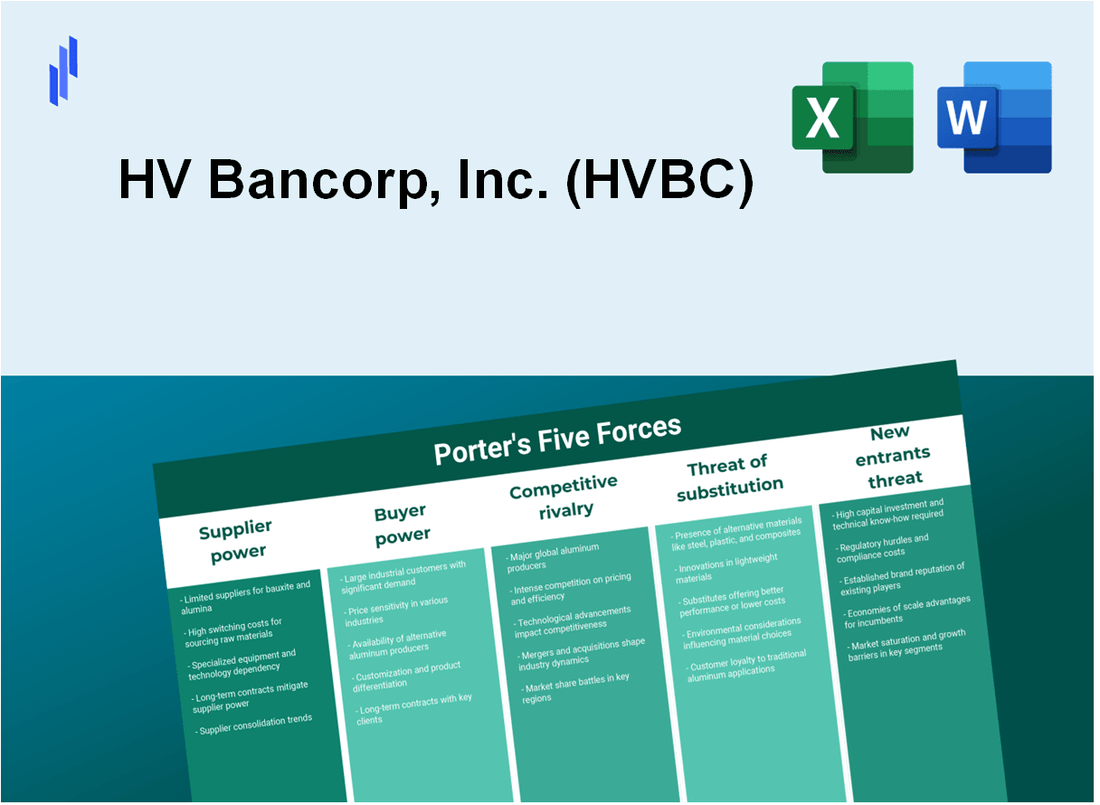 What are the Porter’s Five Forces of HV Bancorp, Inc. (HVBC)?