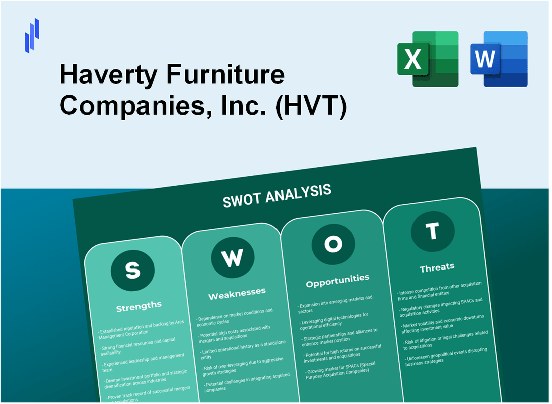 Haverty Furniture Companies, Inc. (HVT) SWOT Analysis