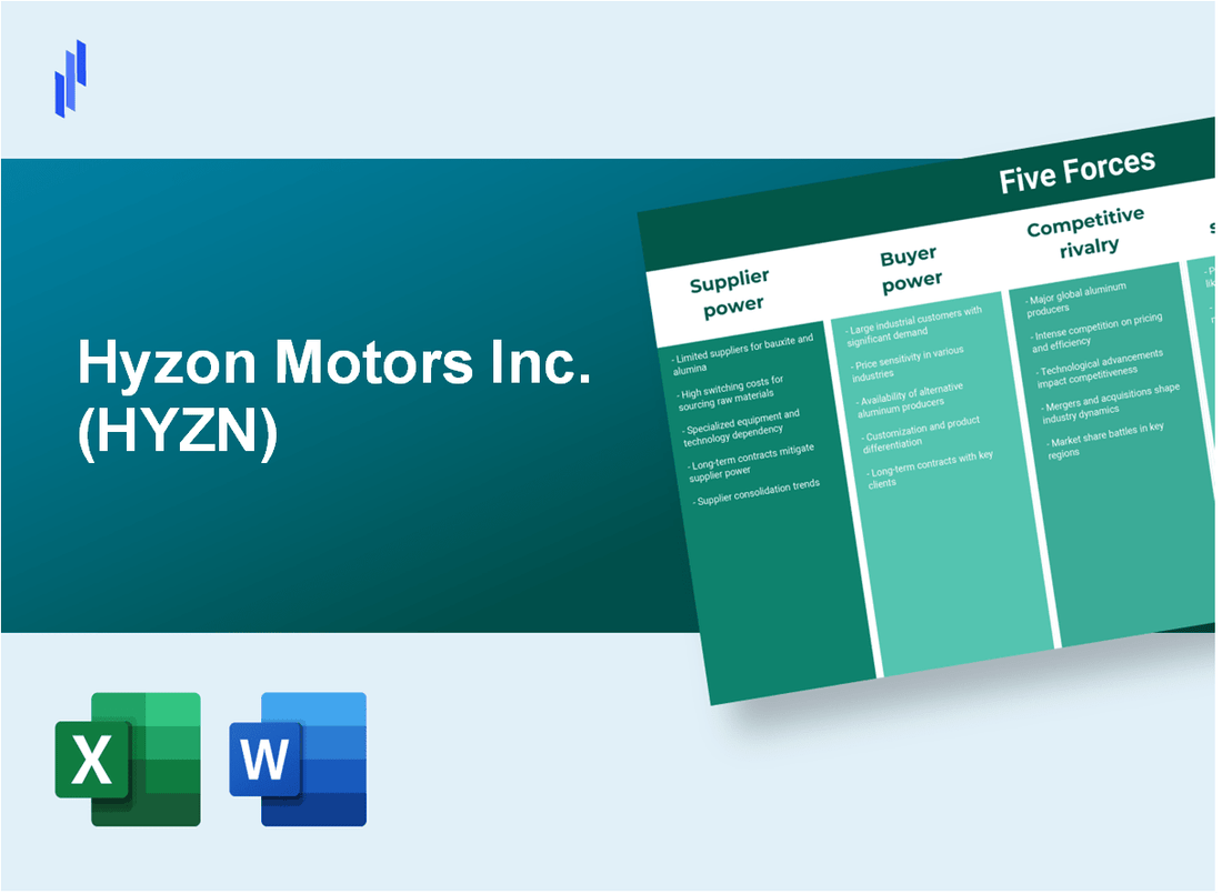 What are the Porter’s Five Forces of Hyzon Motors Inc. (HYZN)?