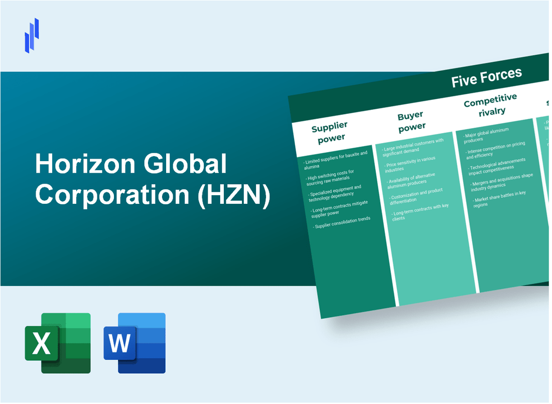 What are the Porter’s Five Forces of Horizon Global Corporation (HZN)?