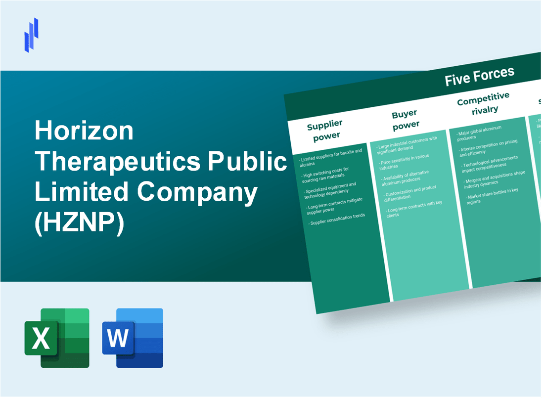 What are the Porter’s Five Forces of Horizon Therapeutics Public Limited Company (HZNP)?