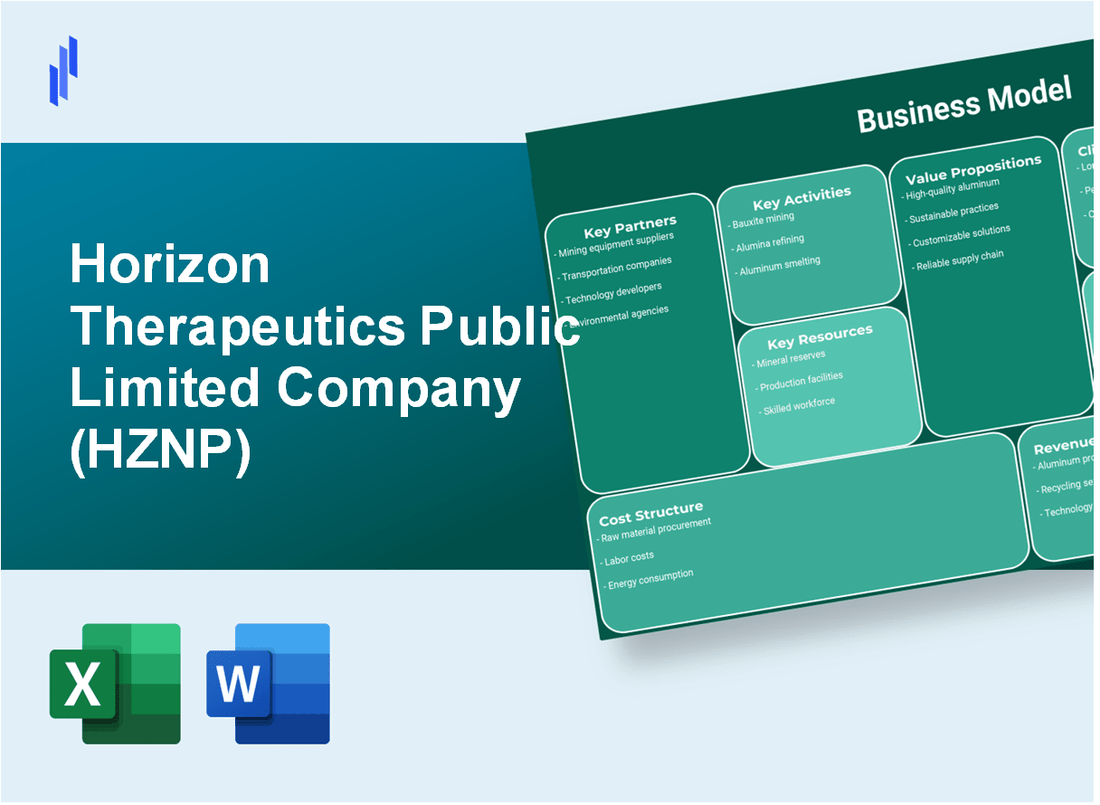 Horizon Therapeutics Public Limited Company (HZNP): Business Model Canvas