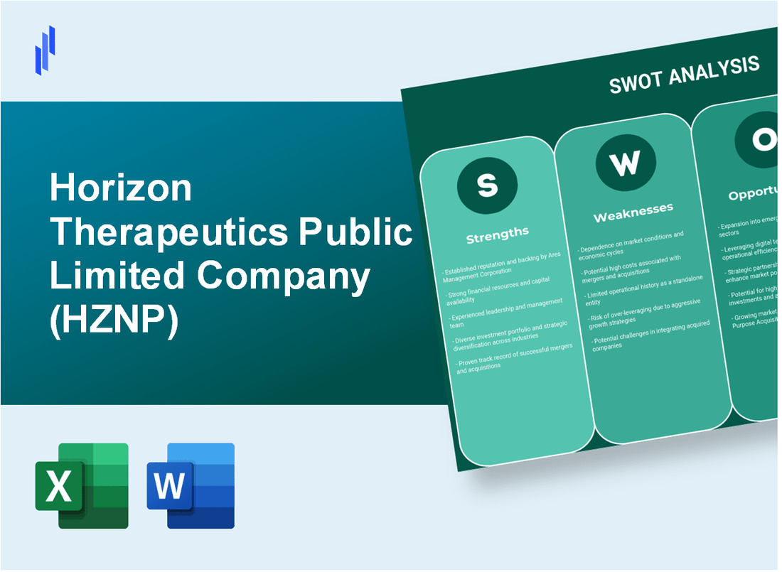 Horizon Therapeutics Public Limited Company (HZNP) SWOT Analysis