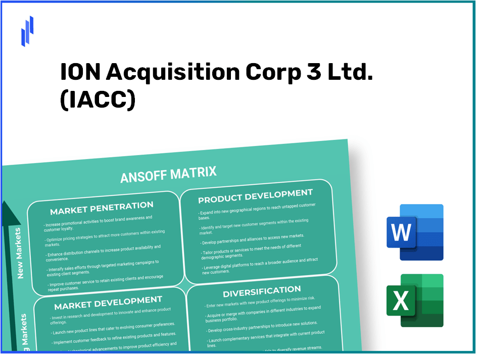 ION Acquisition Corp 3 Ltd. (IACC)Ansoff Matrix