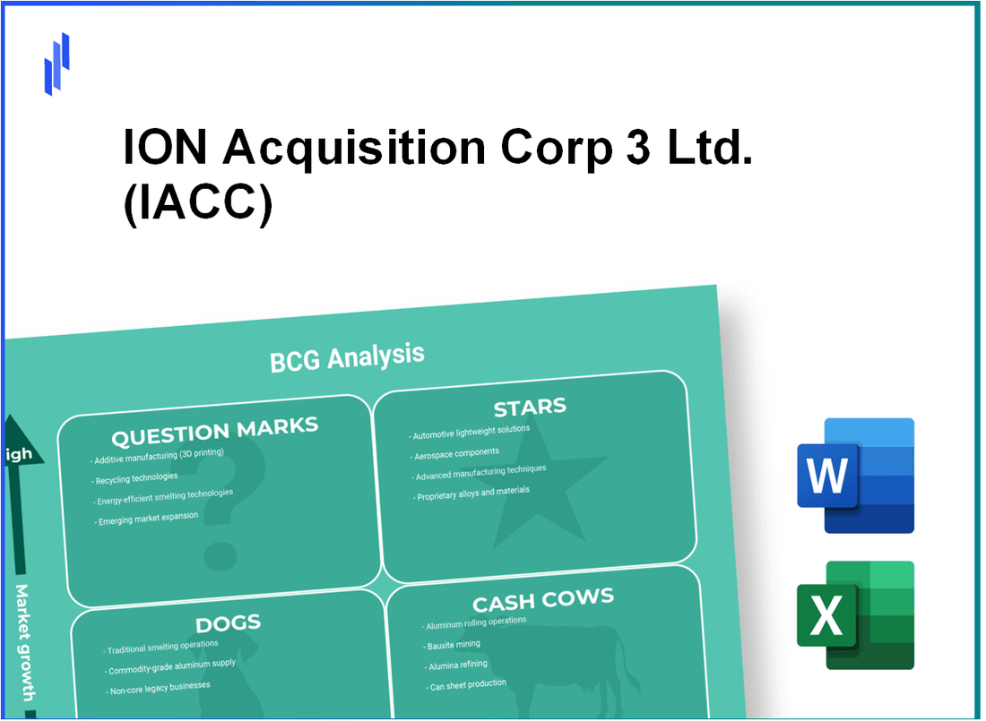 ION Acquisition Corp 3 Ltd. (IACC) BCG Matrix Analysis