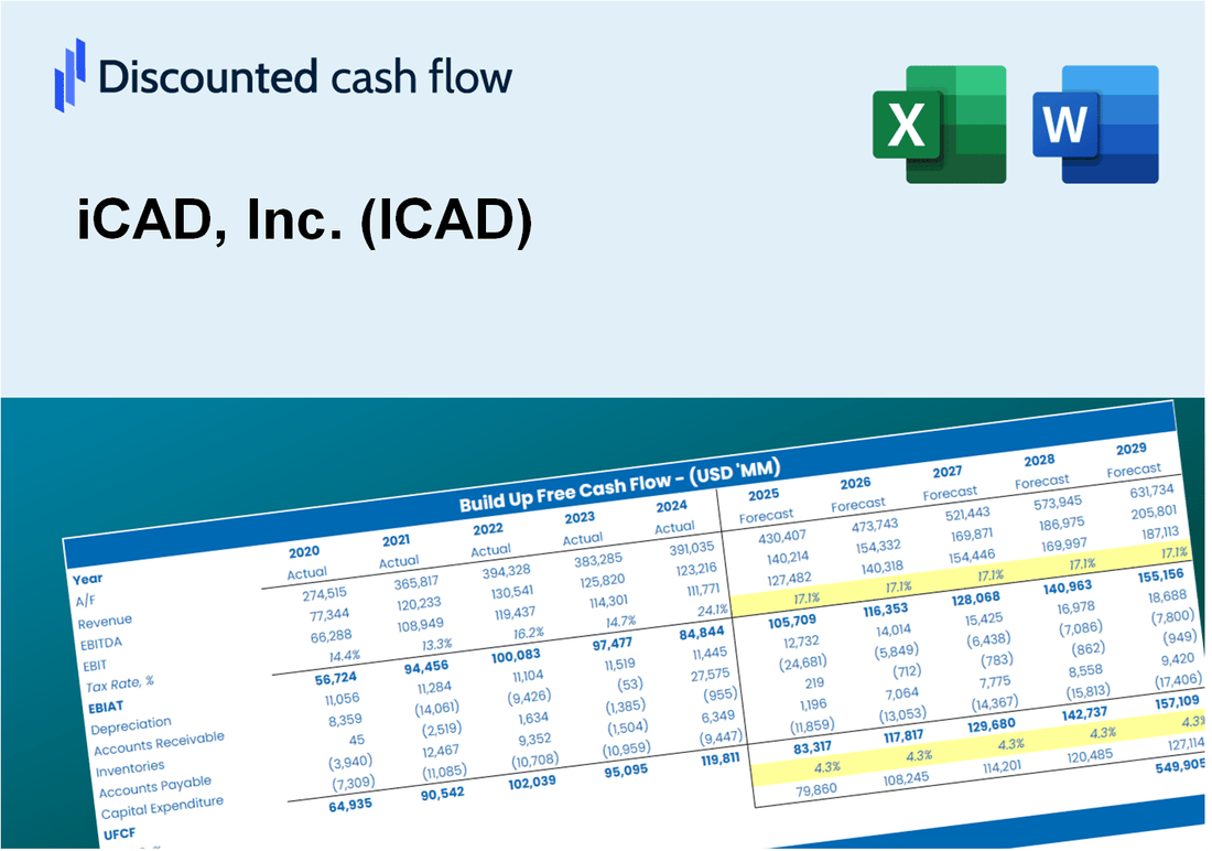 iCAD, Inc. (ICAD) DCF Valuation