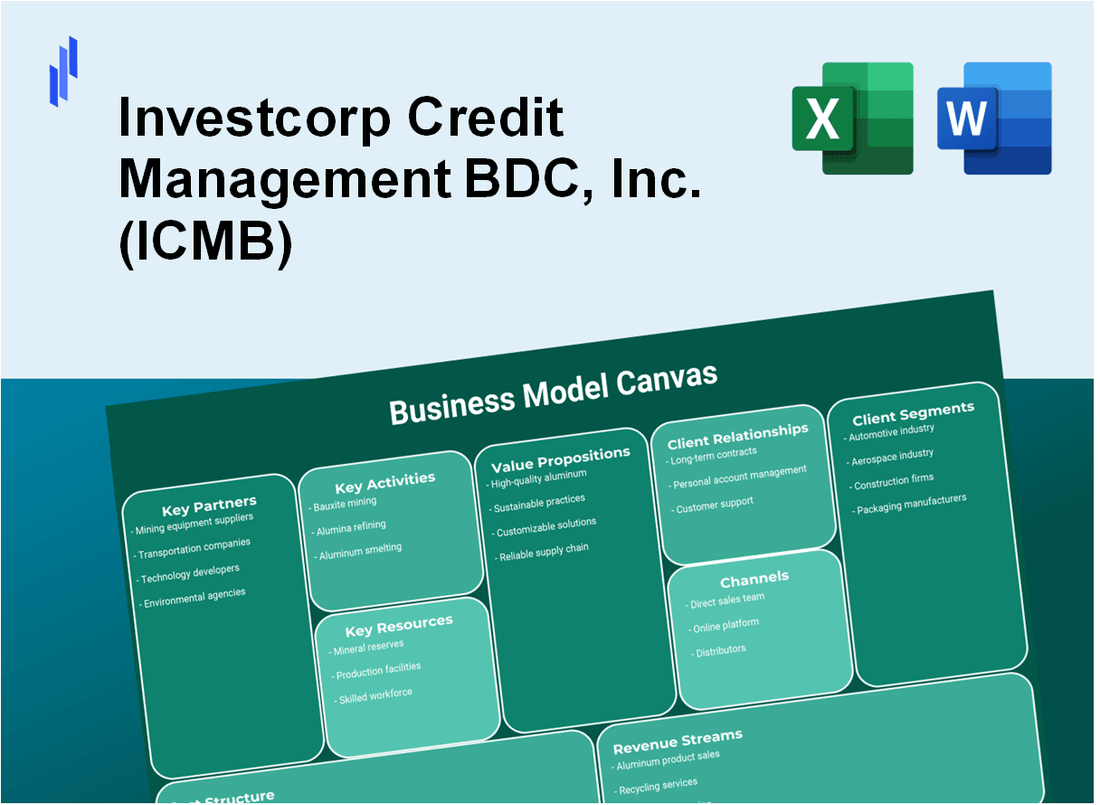 Investcorp Credit Management BDC, Inc. (ICMB): Business Model Canvas