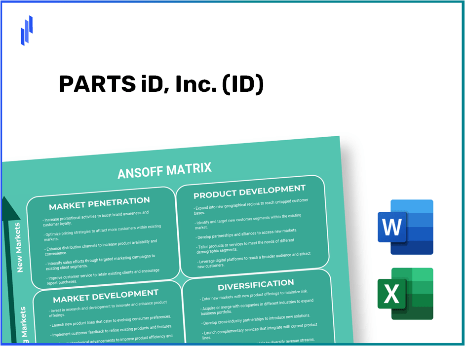 PARTS iD, Inc. (ID)Ansoff Matrix