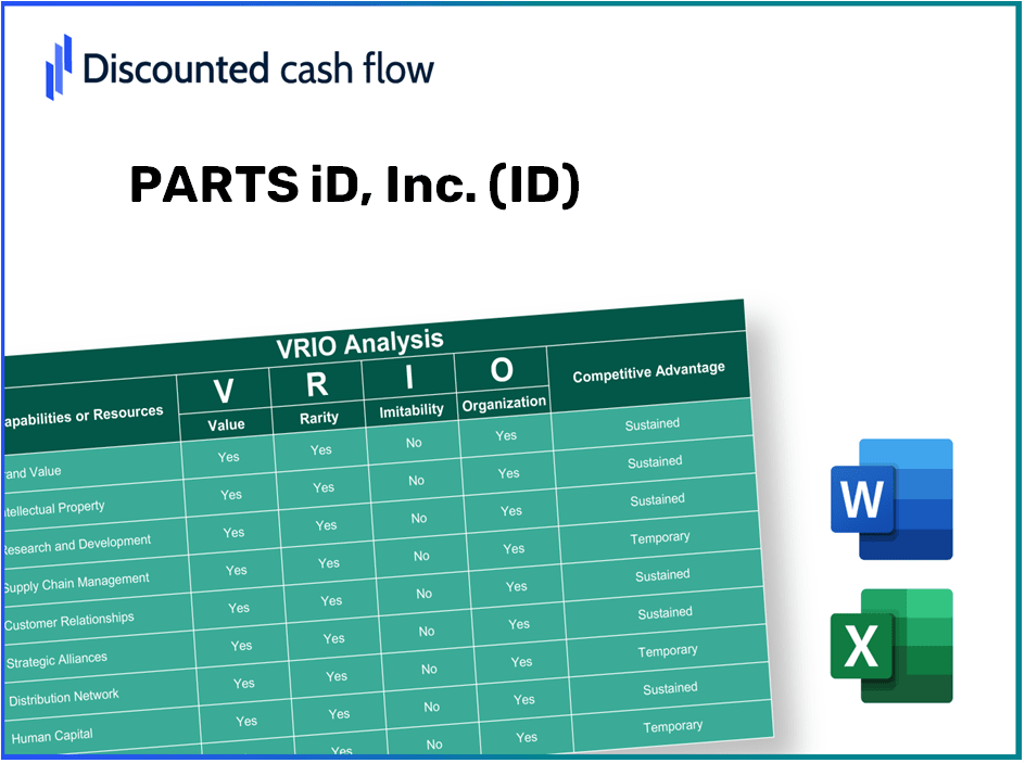 PARTS iD, Inc. (ID): VRIO Analysis [10-2024 Updated]