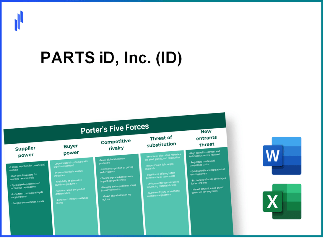 What are the Porter’s Five Forces of PARTS iD, Inc. (ID)?