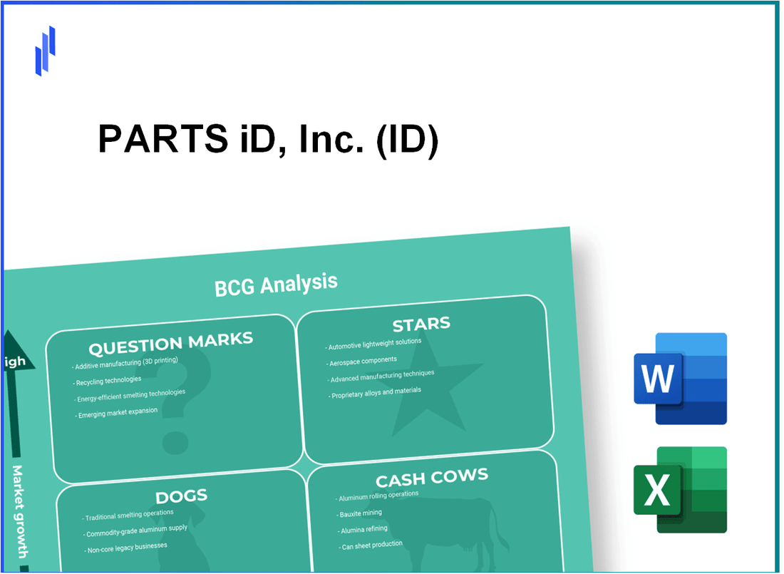 PARTS iD, Inc. (ID) BCG Matrix Analysis