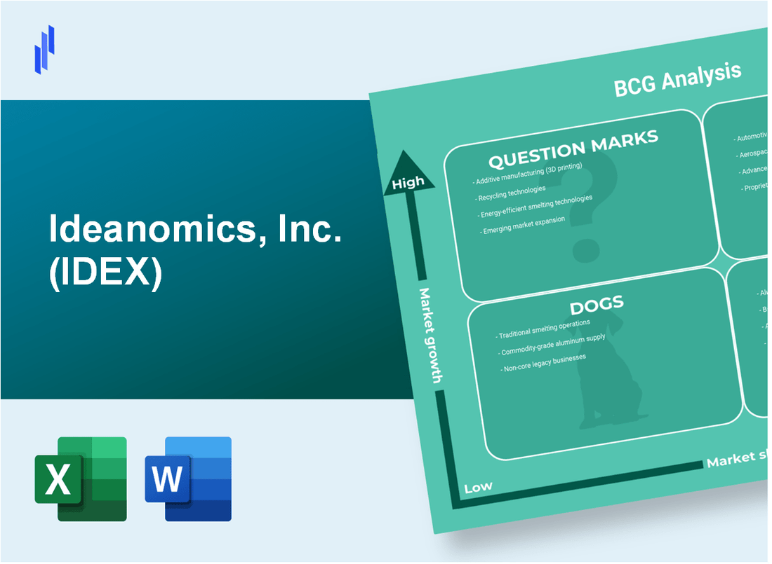 Ideanomics, Inc. (IDEX) BCG Matrix Analysis