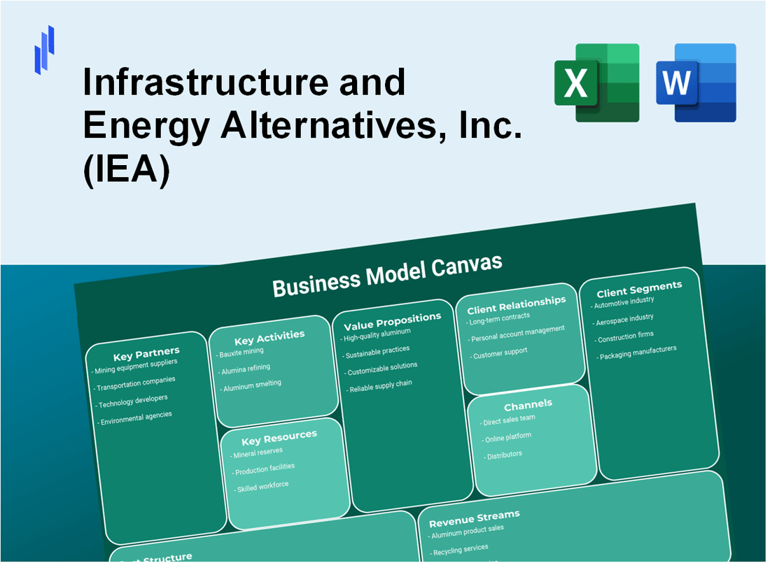 Infrastructure and Energy Alternatives, Inc. (IEA): Business Model Canvas