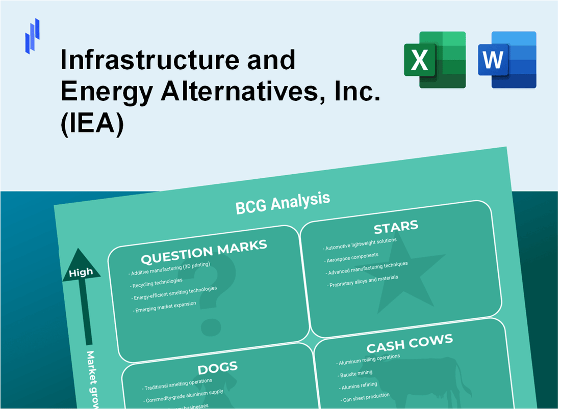 Infrastructure and Energy Alternatives, Inc. (IEA) BCG Matrix Analysis