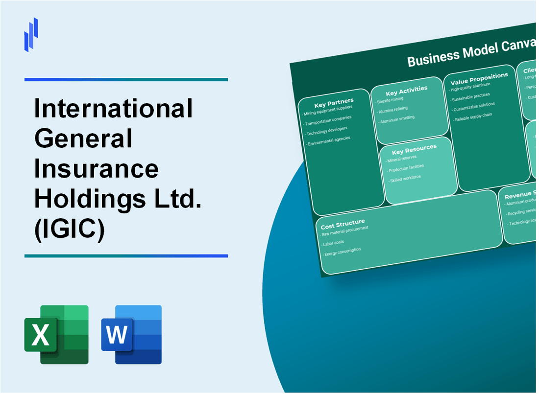 International General Insurance Holdings Ltd. (IGIC): Business Model Canvas