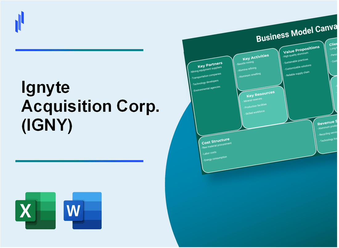 Ignyte Acquisition Corp. (IGNY): Business Model Canvas