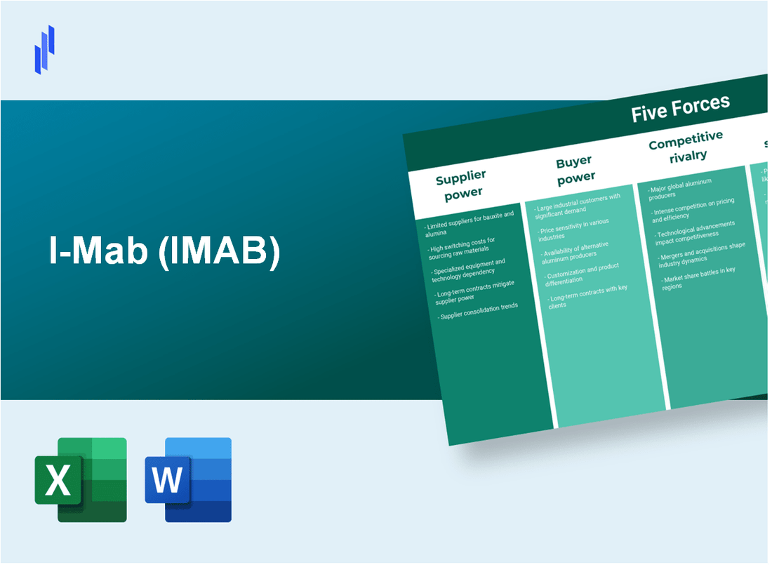 What are the Porter’s Five Forces of I-Mab (IMAB)?