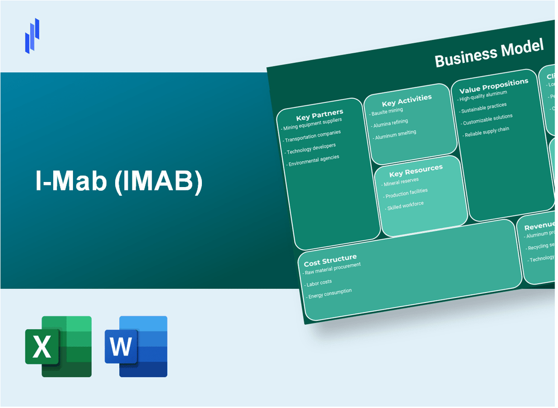 I-Mab (IMAB): Business Model Canvas