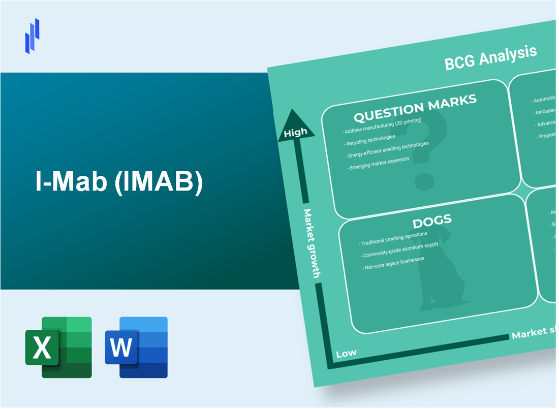 I-Mab (IMAB) BCG Matrix Analysis