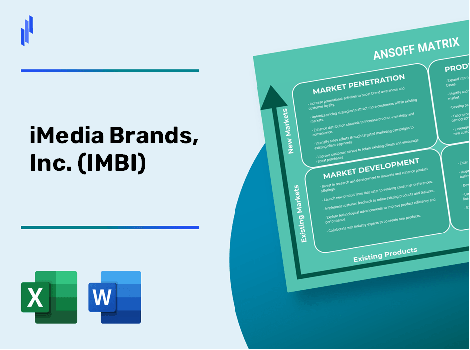 iMedia Brands, Inc. (IMBI)Ansoff Matrix