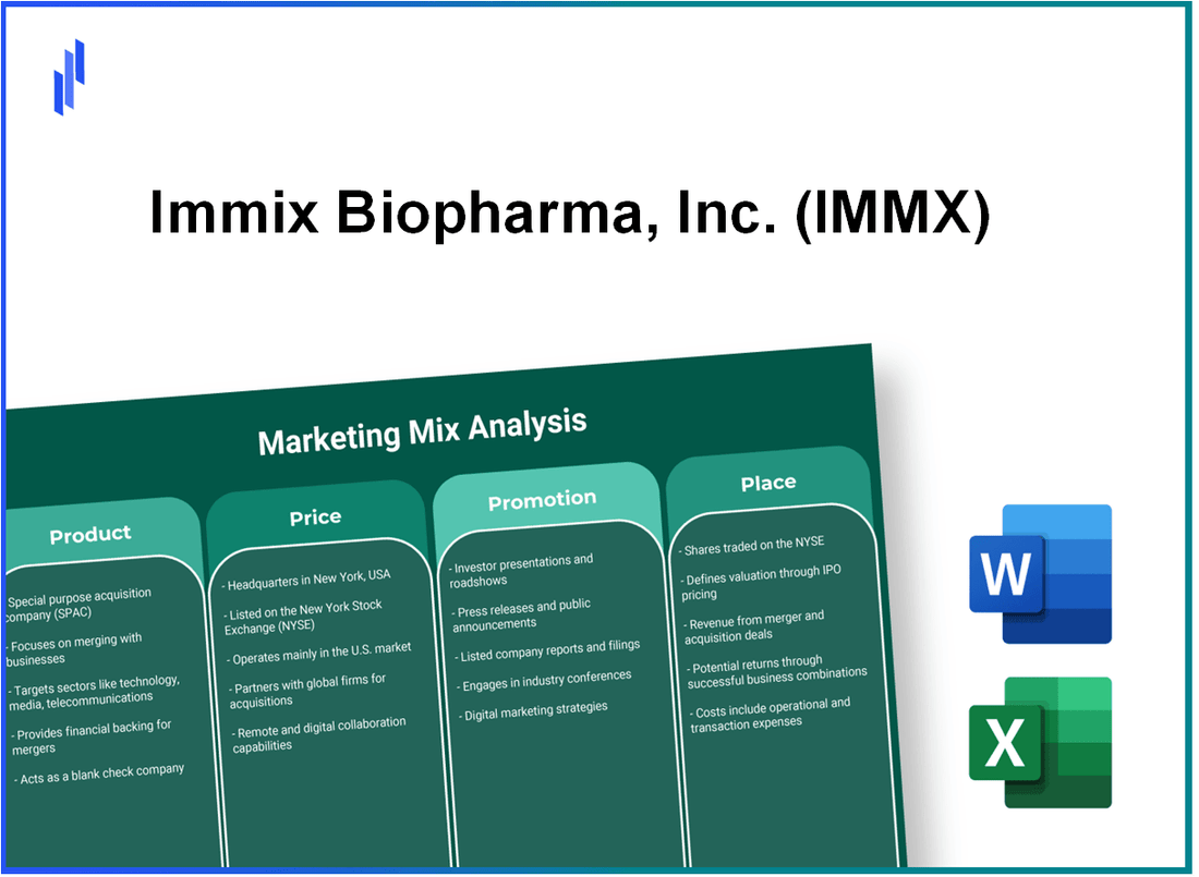 Marketing Mix Analysis of Immix Biopharma, Inc. (IMMX)