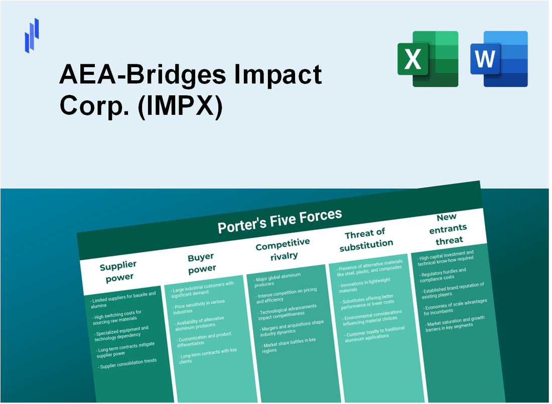 What are the Porter’s Five Forces of AEA-Bridges Impact Corp. (IMPX)?