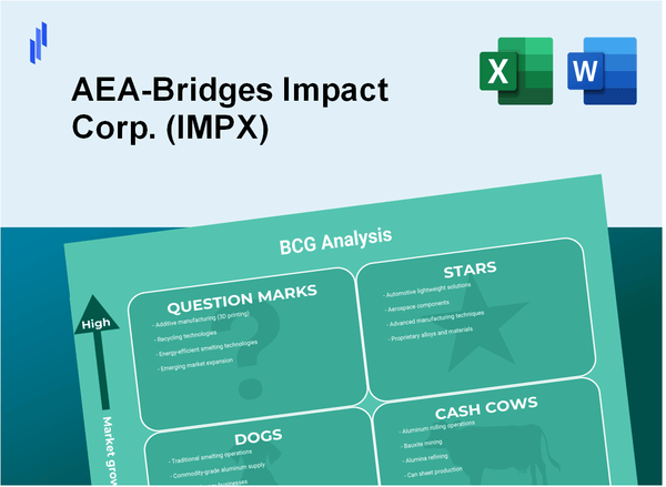 AEA-Bridges Impact Corp. (IMPX) BCG Matrix Analysis